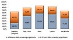 Campania Programmi di prevenzione individuale - Screening Rapporto Regionale 2020 - EpiCentro