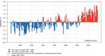 Anno 2016 - Bollettino del clima dell'anno 2016