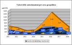 Banche e Armi 2018 A cura di Fisac/CGIL Lombardia - Dipartimento RSI - aggiornamento al 24/05/2019 - Fisac Cgil