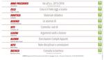 REGISTRO ELETTRONICO SPAGGIARI - CLASSEVIVA - Istituto ...