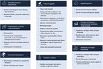 PROPOSTA RELAZIONE PREVISIONALE E PROGRAMMATICA - 2022 CCIAA di Foggia