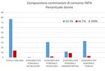 RELAZIONE DEL CUG-INFN SULLA SITUAZIONE DEL PERSONALE ANNO 2021