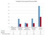 RELAZIONE DEL CUG-INFN SULLA SITUAZIONE DEL PERSONALE ANNO 2021