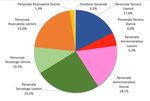 RELAZIONE DEL CUG-INFN SULLA SITUAZIONE DEL PERSONALE ANNO 2021