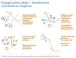 Homelessness: esperienze di co-design e case di housing first Homelessness: co-design experiences and housing first homes