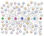 Cattedra di Internet e social media studies Proff. Giovanni Ciofalo, Simone Mulargia a.a. 2018/2019 - Principi di Social Network analysis A cura ...