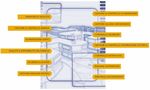 TAC Vista System La soluzione TAC per la Building Automation