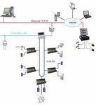 TAC Vista System La soluzione TAC per la Building Automation
