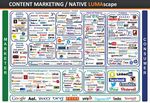 NATIVE ADVERTISING The Art of Making - Iab Italia