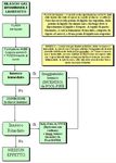 Piano Intercomunale di Protezione Civile - Comune di Brinzio Approfondimento