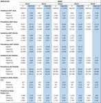 Rapporto Epidemiologico Anno 2018 - Regione FVG