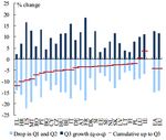 Le previsioni economiche invernali 2021 della Commissione europea - Senato.it