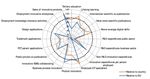 AGGIORNAMENTO SMART SPECIALISATION STRATEGY IN VALLE D'AOSTA S3 2021 2027 - Documento di aggiornamento Luglio 2021 Bozza per la consultazione ...