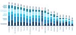 AGGIORNAMENTO SMART SPECIALISATION STRATEGY IN VALLE D'AOSTA S3 2021 2027 - Documento di aggiornamento Luglio 2021 Bozza per la consultazione ...
