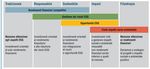 Finanza e risparmi: quali strumenti per promuovere - la sostenibilit&agrave;? Prof.ssa Cristiana Schena - ETICA DIGNITA ...
