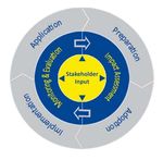 Papers del Programma di "Formazione in materia europea - 2018" Alta formazione "Winter School" - Cnos-Fap