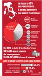 Retail 4.0: voglia di innovazione sia in store che fuori dagli store - Canon