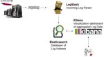 Infrastrutture e Tecnologie per lo Sviluppo della Societ&agrave; dell'Informazione - Introduzione all'uso del tool Kibana per la visualizzazione log ...