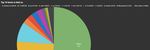 Infrastrutture e Tecnologie per lo Sviluppo della Societ&agrave; dell'Informazione - Introduzione all'uso del tool Kibana per la visualizzazione log ...