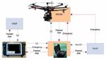 GNSS e droni aerei: un connubio vincente per applicazioni di telerilevamento, sorveglianza, sicurezza e logistica
