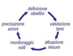 VOLUME 2: STRATEGIA DI GESTIONE DEL WHS MONTE ETNA - CONSEGNA 2 DRAFT 31/08/2019