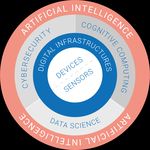 Polo scientifico Piano industriale 2018 - 2020 * AI