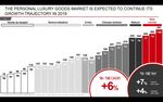 VISIONE STRATEGICA - Matteo Bruno Lunelli Presidente, Altagamma