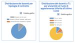 PIANO TRIENNALE DELL'OFFERTA FORMATIVA - Istituto ...