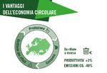 LA PRIMA BARRA APPENDIABITI - INNOVAZIONE VERDE PER UN FUTURO ECOSOSTENIBILE 100% IN PLASTICA - Eurolast