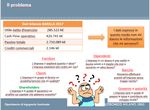 ECONOMIA AZIENDALE - ANNO ACCADEMICO 2018/2019 - Appunti Antonella Mele - Andreadd.it
