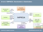ECONOMIA AZIENDALE - ANNO ACCADEMICO 2018/2019 - Appunti Antonella Mele - Andreadd.it