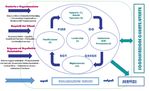 CARTA DEI SERVIZI TANGRAM Centro governativo di seconda accoglienza per Minori Stranieri Non Accompagnati - Polo9