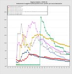 REPORT EMERGENZA CORONAVIRUS CALABRIA - Dati 29 febbraio - 19 aprile 2020 - Corriere della Calabria