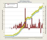REPORT EMERGENZA CORONAVIRUS CALABRIA - Dati 29 febbraio - 19 aprile 2020 - Corriere della Calabria