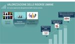 C.R.Darwin "Non &egrave; la pi&ugrave; forte delle specie che sopravvive, n&eacute; la pi&ugrave; intelligente, ma quella pi&ugrave; reattiva ai cambiamenti" - ULIS ...