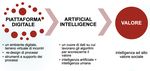 C.R.Darwin "Non &egrave; la pi&ugrave; forte delle specie che sopravvive, n&eacute; la pi&ugrave; intelligente, ma quella pi&ugrave; reattiva ai cambiamenti" - ULIS ...