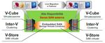 Presentazione prodotti - Added Distributor Communication & Network Security - Omnis Systems Ltd