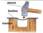 PROPRIET&Agrave; DEI METALLI - tecnologia - Scuola secondaria primo grado. classi prime Autore: Giuseppe FRANZ&Egrave;