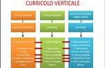 Istituto Comprensivo Albano Albano Laziale (Rm) - PIANO TRIENNALE DELL'OFFERTA FORMATIVA