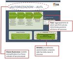 PIANO TRIENNALE DELLA PREVENZIONE DELLA CORRUZIONE E DELLA TRASPARENZA - 2019-2021 TRIENNIO