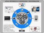 MANAGEMENT DIGITAL ASSET - DAI SILOS AL CLOUD COMPUTING UN PERCORSO CHE MIGLIORA L'ESPERIENZA DEI CLIENTI
