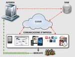 MANAGEMENT DIGITAL ASSET - DAI SILOS AL CLOUD COMPUTING UN PERCORSO CHE MIGLIORA L'ESPERIENZA DEI CLIENTI