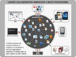 MANAGEMENT DIGITAL ASSET - DAI SILOS AL CLOUD COMPUTING UN PERCORSO CHE MIGLIORA L'ESPERIENZA DEI CLIENTI