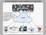 MANAGEMENT DIGITAL ASSET - DAI SILOS AL CLOUD COMPUTING UN PERCORSO CHE MIGLIORA L'ESPERIENZA DEI CLIENTI