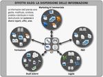 MANAGEMENT DIGITAL ASSET - DAI SILOS AL CLOUD COMPUTING UN PERCORSO CHE MIGLIORA L'ESPERIENZA DEI CLIENTI
