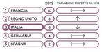 LE PERFORMANCE DELL'ECONOMIA CIRCOLARE IN ITALIA E NEI PRINCIPALI PAESI EUROPEI - Ing. Luca Dal Fabbro