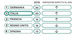 LE PERFORMANCE DELL'ECONOMIA CIRCOLARE IN ITALIA E NEI PRINCIPALI PAESI EUROPEI - Ing. Luca Dal Fabbro