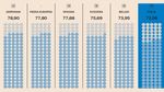 PRODUTTIVITA', coltiviamo la ripartenza - Seminiamo oggi per raccogliere domani - Confagricoltura Siena