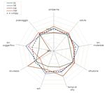 Nord est 2019 Progetto Antenne - IRES Piemonte