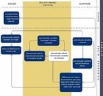 21 RESILIENZA TRA TERRITORIO E COMUNIT&Agrave; - Approcci, strategie, temi e casi QUADERNI DELL'OSSERVATORIO